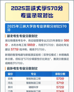 2025年570分能够报什么大学