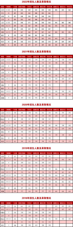 陆军防化学院2024年全国各省录取分数线与位次排名汇总！含省内及省外