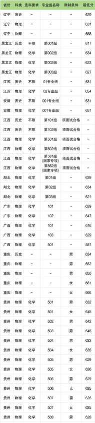 北京电子科技职业学院2024年全国各省录取分数线与位次排名汇总！含省内及省外