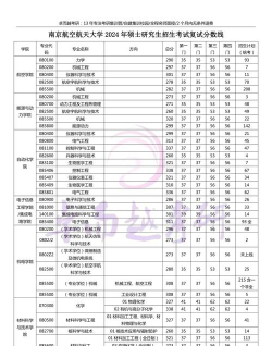 2024年南京航空航天大学各专业在内蒙古录取分数线