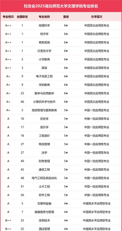 湖北师范大学文理学院2024年全国各省录取分数线与位次排名汇总！含省内及省外