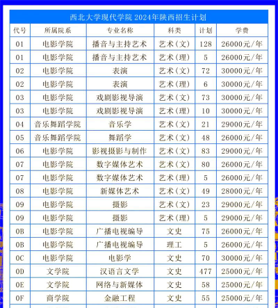 西北大学现代学院是民办大学还是公办大学