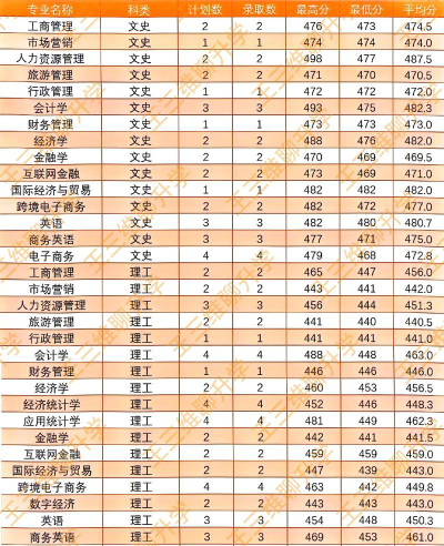 浙江工商大学杭州商学院2024年全国各省录取分数线与位次排名汇总！含省内及省外