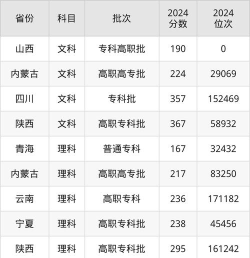 广西自然资源职业技术学院2024年在安徽录取分数线、对应位次