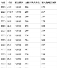 铜川职业技术学院2024年在山西录取分数线、对应位次