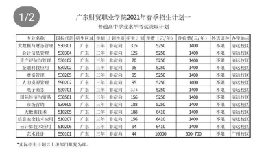 广东财贸职业学院2024年全国各省录取分数线与位次排名汇总！含省内及省外