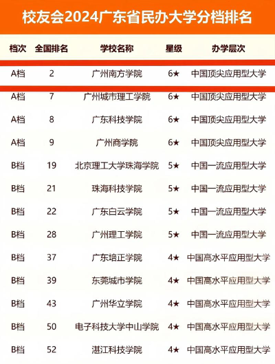 广州南方学院是民办大学还是公办大学