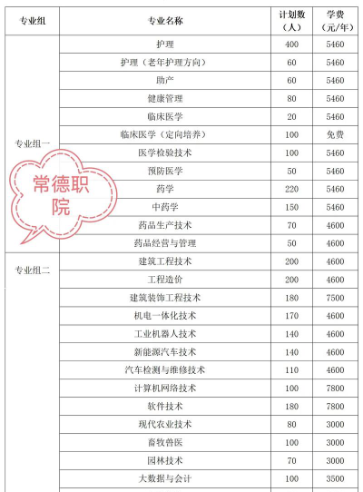 常德职业技术学院2024年全国各省录取分数线与位次排名汇总！含省内及省外