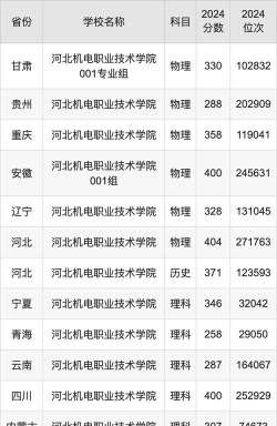 河北机电职业技术学院2024年全国各省录取分数线与位次排名汇总！含省内及省外