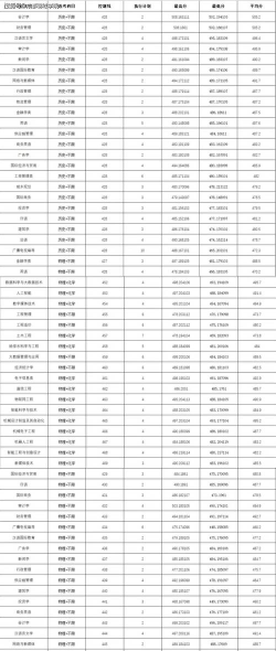 成都锦城学院2024年全国各省录取分数线与位次排名汇总！含省内及省外