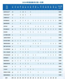 南京机电职业技术学院2024年全国各省录取分数线与位次排名汇总！含省内及省外
