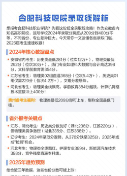 合肥科技职业学院2024年在贵州录取分数线、对应位次