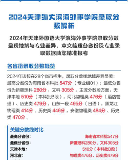 天津外国语大学滨海外事学院2024年全国各省录取分数线与位次排名汇总！含省内及省外
