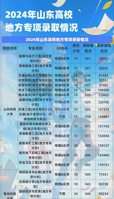 海南比勒费尔德应用科学大学2024年在山东录取分数线、对应位次