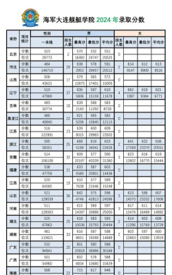 2025年山西563分能够报什么大学