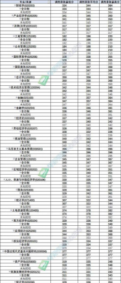 2024年内蒙古财经大学各专业在江苏录取分数线