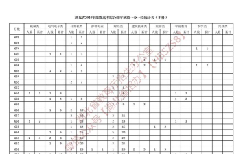 湖北铁道运输职业学院2024年在贵州录取分数线、对应位次