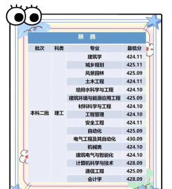 西安建筑科技大学华清学院2024年在山东录取分数线、对应位次
