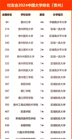 2024年贵州高考491分能上的大学有哪些