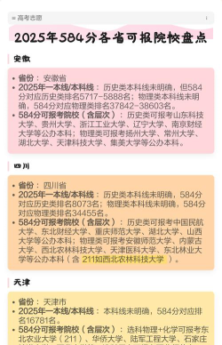 2025年584分能够报什么大学