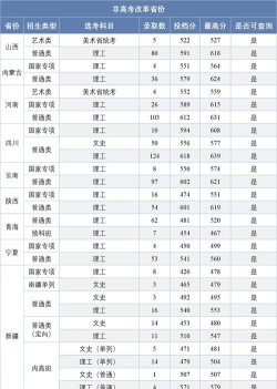 南京邮电大学2024年在江西录取分数线、对应位次