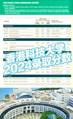 香港科技大学2024年全国各省录取分数线与位次排名汇总！含省内及省外