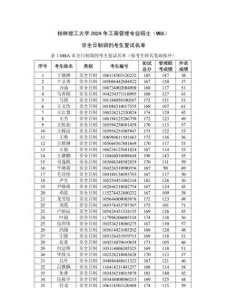 2024年桂林理工大学各专业在山西录取分数线