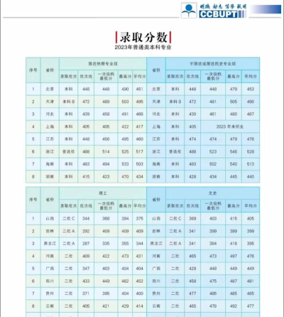 北京邮电大学世纪学院2024年在江苏录取分数线、对应位次
