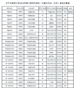 辽宁中医药大学2024年各批次录取分数线概览：最低392分可录取