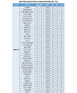 福建水利电力职业技术学院2024年全国各省录取分数线与位次排名汇总！含省内及省外