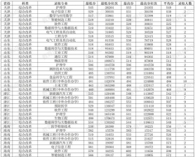 2024年广西科技大学各专业在山西录取分数线