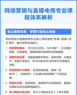 网络营销与直播电商专业主要学什么课程