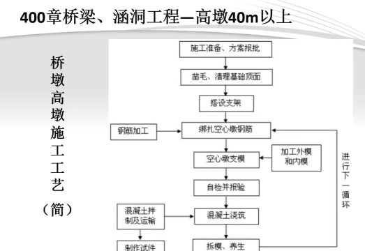 道路机械化施工技术专业主要学什么课程
