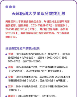 2024年天津医科大学各专业在安徽录取分数线