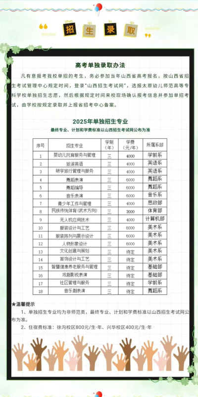 太原幼儿师范高等专科学校2024年各批次录取分数线概览：最低150分可录取
