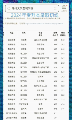 福州大学至诚学院2024年在江西录取分数线、对应位次