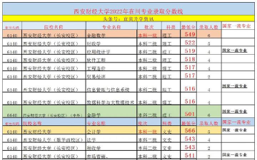 西安财经大学行知学院2024年各批次录取分数线概览：最低287分可录取
