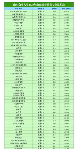 2024年山东农业大学各专业在江苏录取分数线