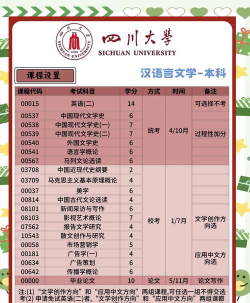 汉语言文学专业主要学什么课程