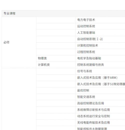 自动化专业主要学什么课程