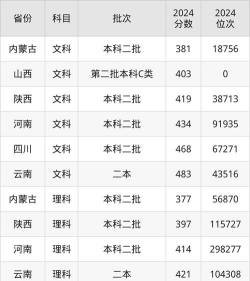 闽南科技学院2024年各批次录取分数线概览：最低373分可录取