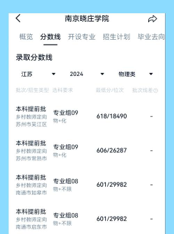 南京晓庄学院2024年在山西录取分数线、对应位次