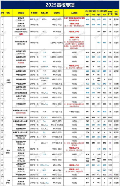 2025年物理类205分能够报什么大学