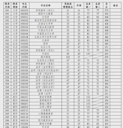 扬州大学2024年在广东录取分数线、对应位次