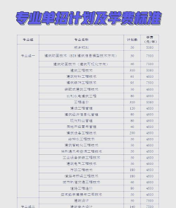 湖南城建职业技术学院2024年各批次录取分数线概览：最低200分可录取