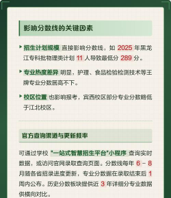 黑龙江农垦职业学院2024年各批次录取分数线概览：最低190分可录取