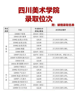 四川美术学院2024年在广东录取分数线、对应位次