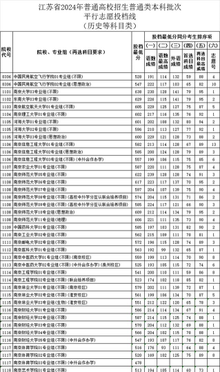 北部湾大学2024年各批次录取分数线概览：最低353分可录取