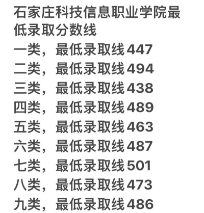 石家庄科技信息职业学院2024年各批次录取分数线概览：最低120分可录取