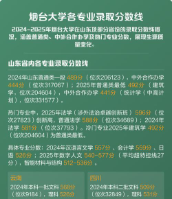 2024年烟台大学各专业在天津录取分数线